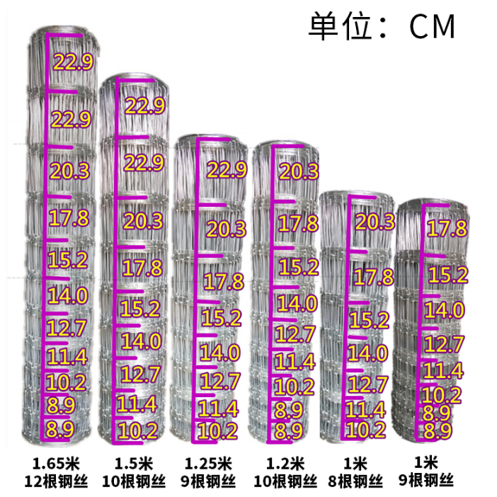 大小孔牛栏网